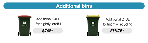 Additional bins. The left side shows 1 additional 240L fortnightly landfill bin for $748*. The right side shows 1 additional fortnightly recycling bin for $76.75*