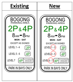 new bogong parking