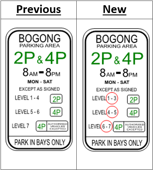 new bogong parking